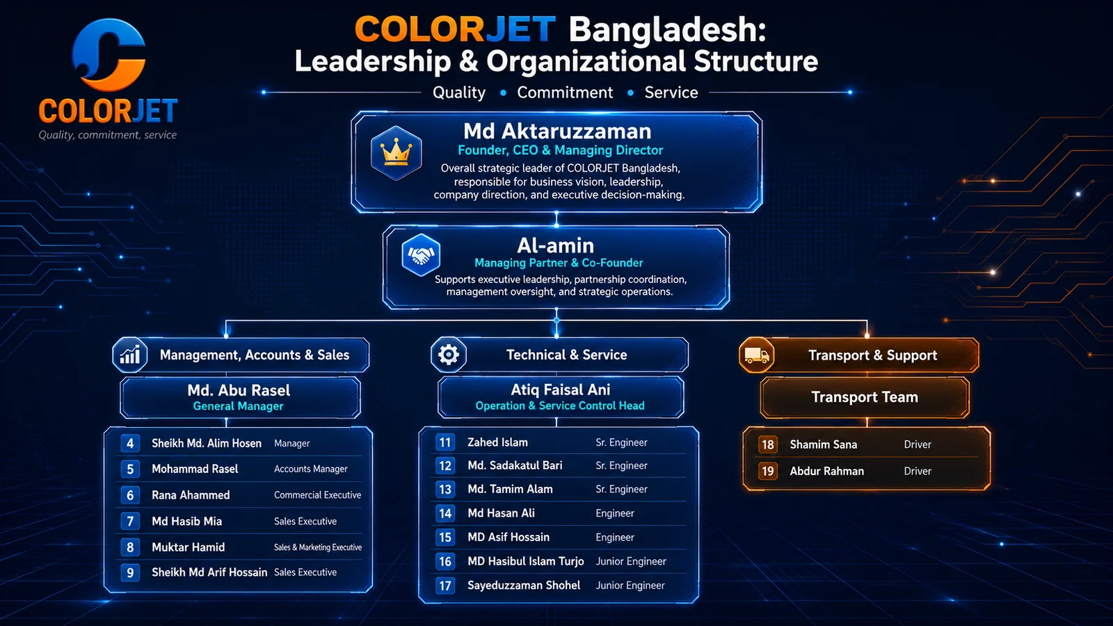 ColorTech